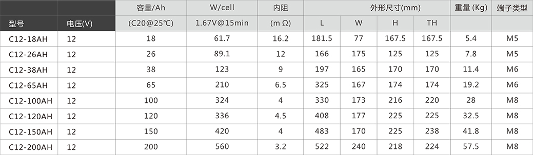 尊龙时凯·Z6(中国区)人生就是拼搏!