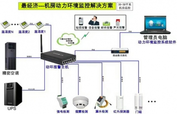 长沙动力情形监控