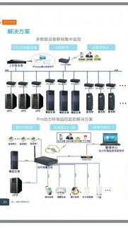 湖南动力情形监控