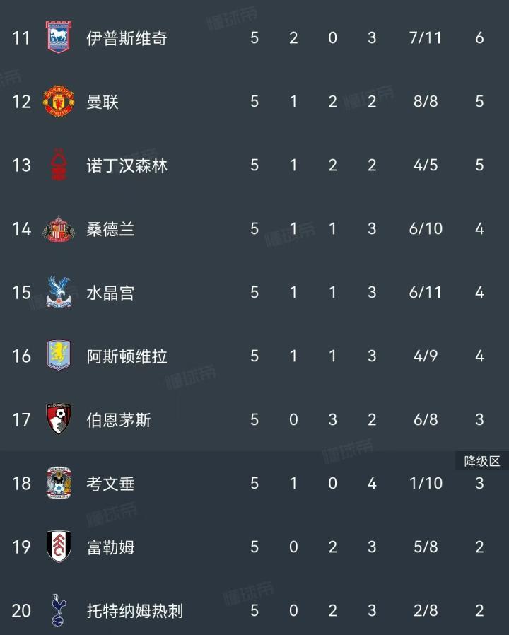 注重停赛风险！U23国足6人身背一黄，，，，，，包括杨希、张玉宁和主教练