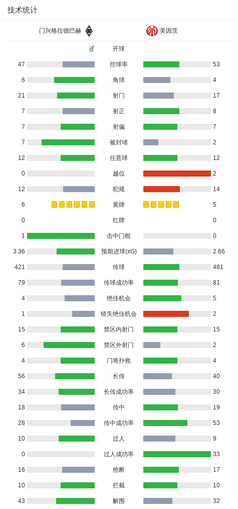 U23国足首发变换：换4个人！蒯纪闻、依木兰、向余望、彭啸先发